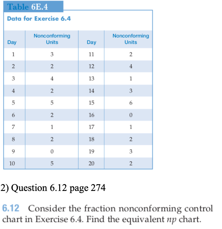 Table 6E.4 Data for Exercise 6.4 Nonconforming
