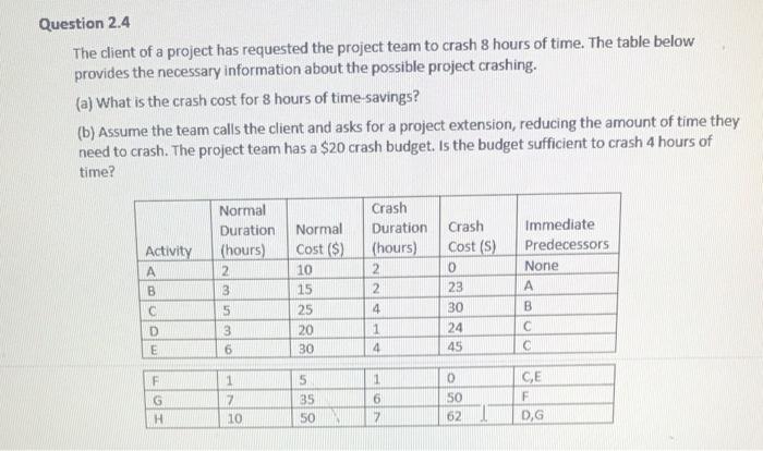 Question 2.4 The client of a project has