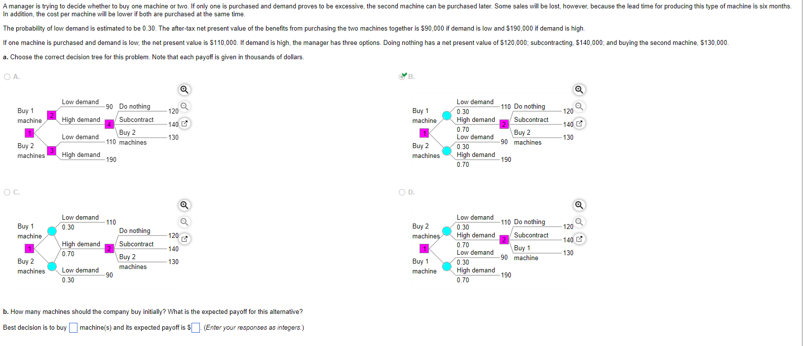 In addition, the cost per machine will be lower
