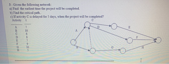 3- circle answer 3 - Given the following network:
