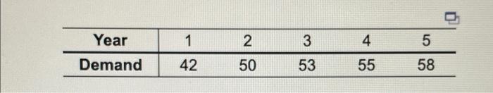 Homework: M3 Assignment 1 Question 2, Problem 12