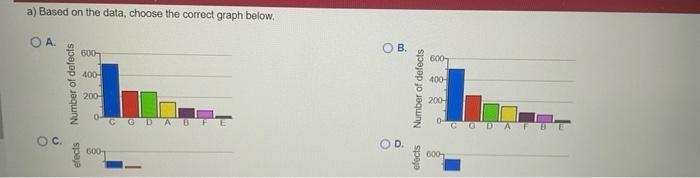 a) Based on the data, choose the correct graph