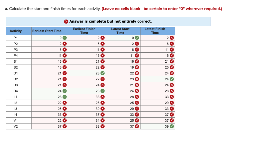 Analytics Exercise 4-2 (Algo) You work for a
