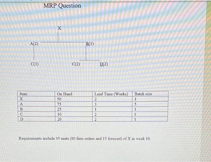 MRP Question Requirements include 95 units ( 80