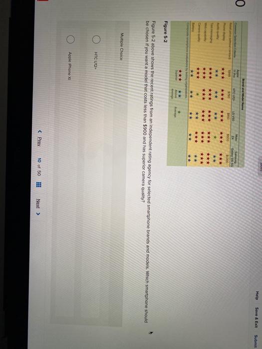 Channels of distribution in global marketing are