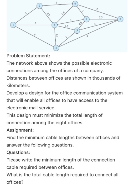 05 25 Problem Statement: The network above shows