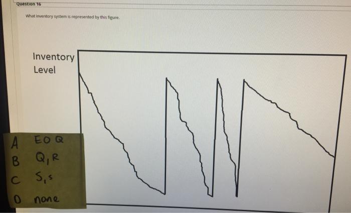 Question 16 What inventory system is represented
