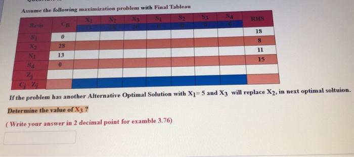 Assume the following maximization problem with