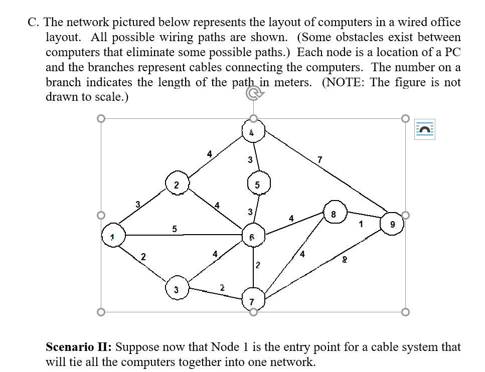 Start from Node 1. Determine, by manual