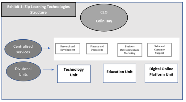 Zip Learning Technologies (Zip) was founded by