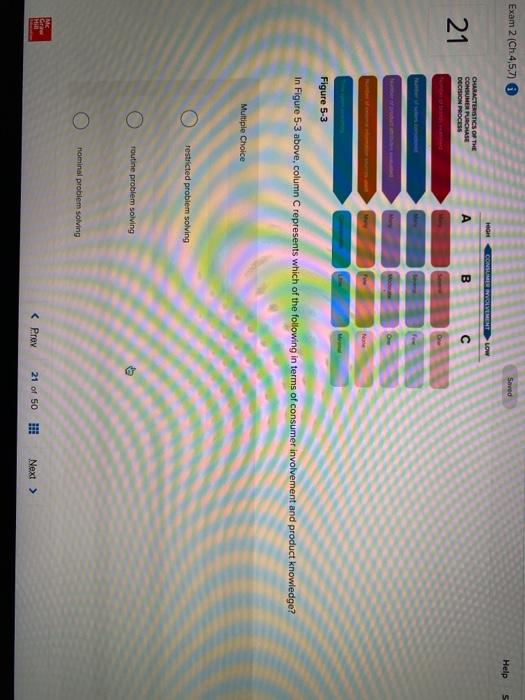 Channels of distribution in global marketing are