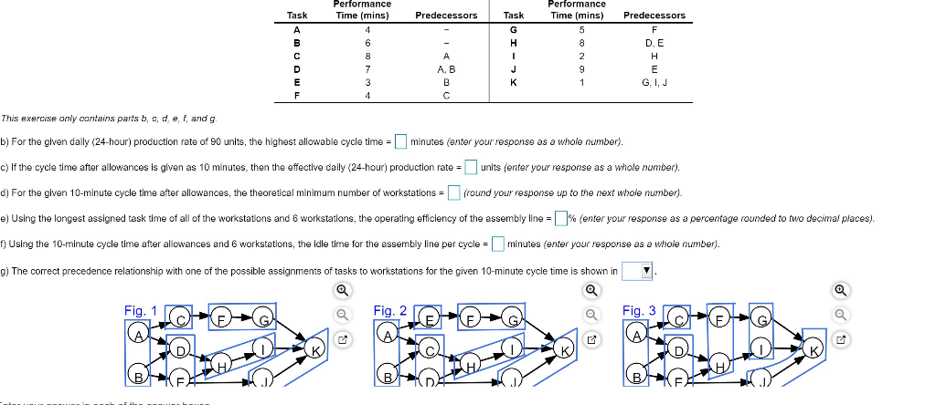Performance Time (mins) Predecessors Performance
