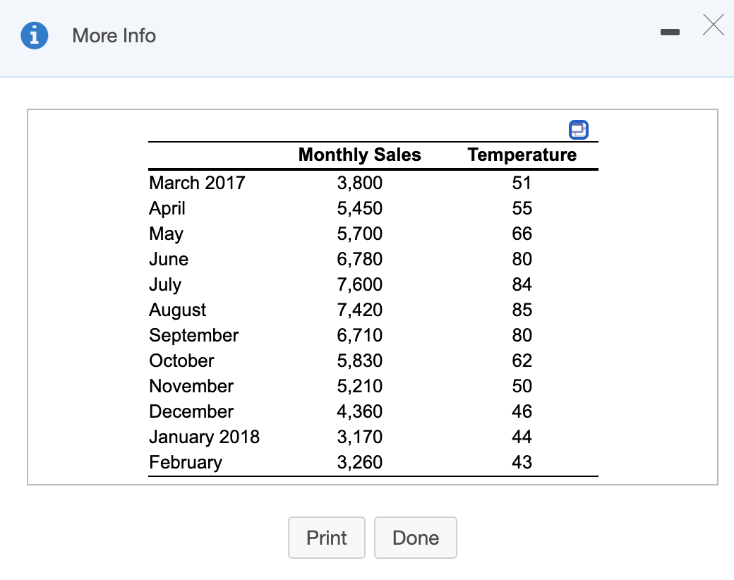 After graduation, you take a position at