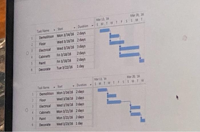 54 A company specializes in high quality home