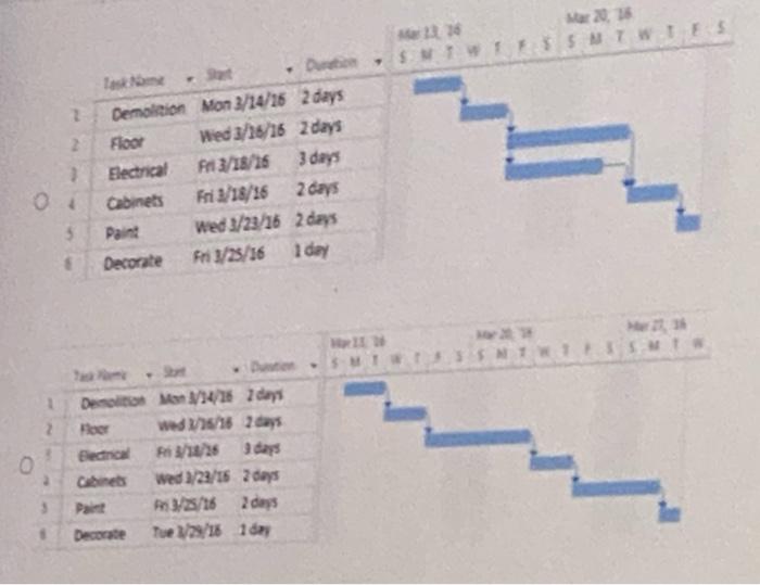 54 A company specializes in high quality home