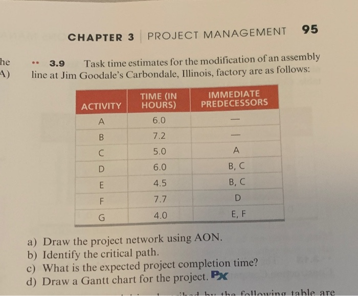 3.9 and 3.19 95 CHAPTER 3 PROJECT MANAGEMENT he