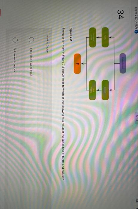 Channels of distribution in global marketing are
