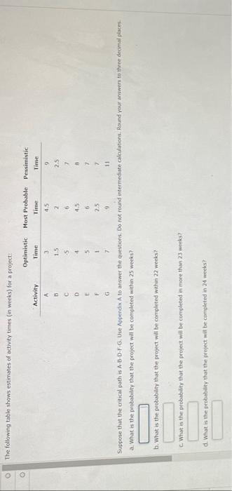 The following table shows estimates of activity
