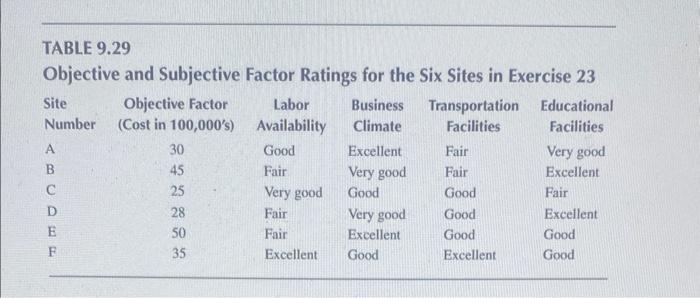 3. A company wants to determine which of the six