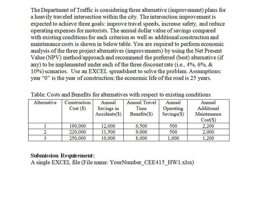 The Department of Traffic is considering three
