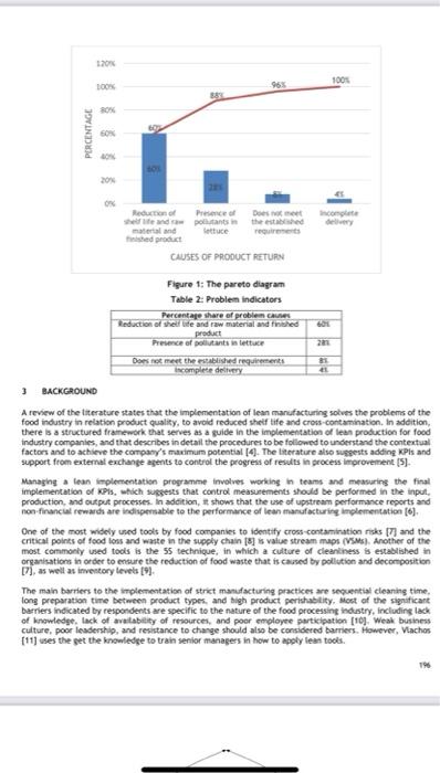 4- Conduct a review of the benefits of applying