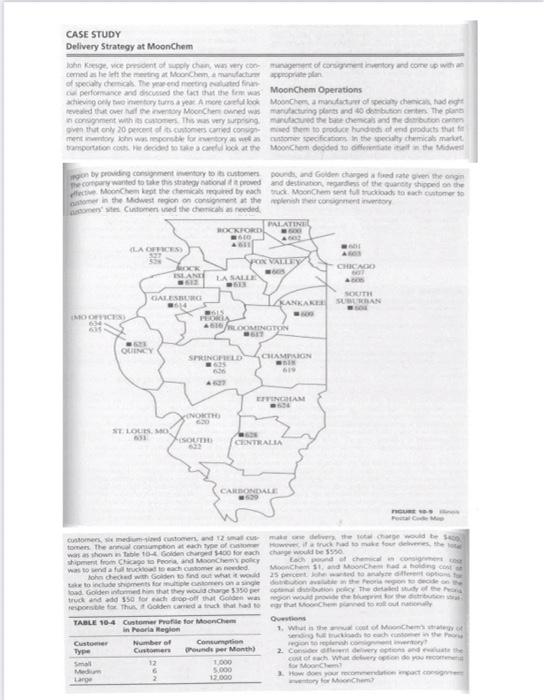 CASE STUDY Delivery Strategy at MoonChem The
