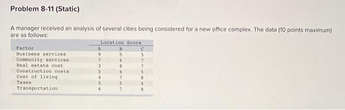 Problem 8-11 (Static) A manager received an