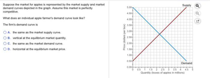 Supply 5.00 4.50 4.00 3.50 Suppose the market for