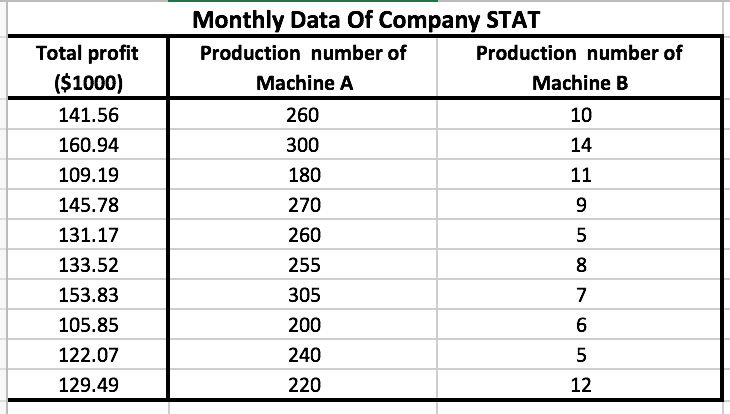 Problem 5 Suppose you are a business analyst