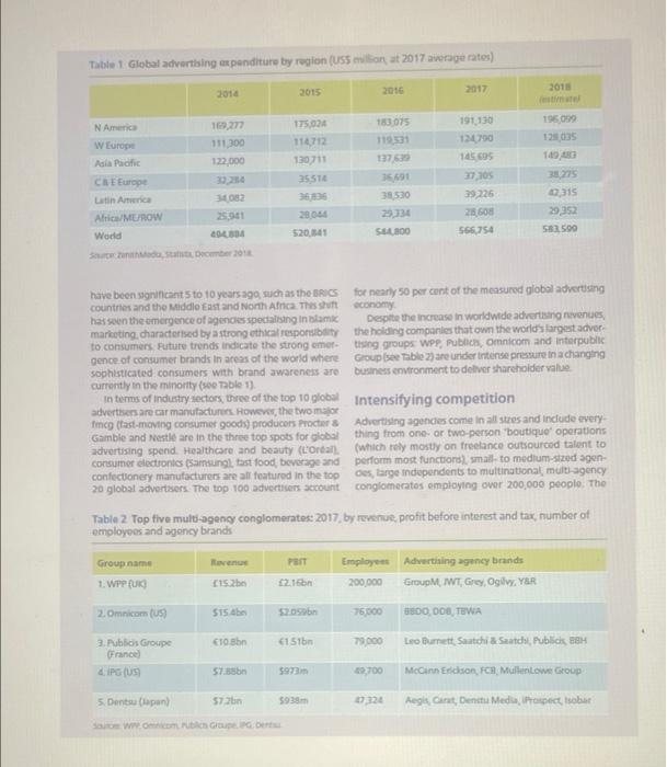 Game-changing forces and the global advertising