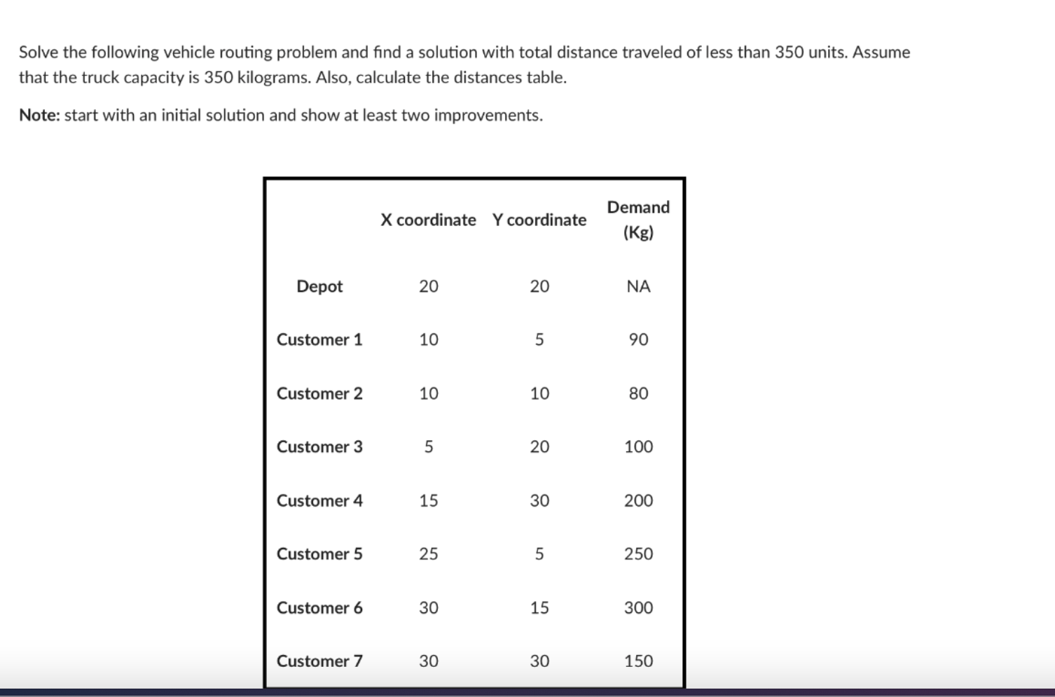 Solve the following vehicle routing problem and