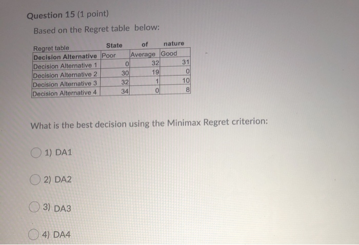 Question 15 (1 point) Based on the Regret table