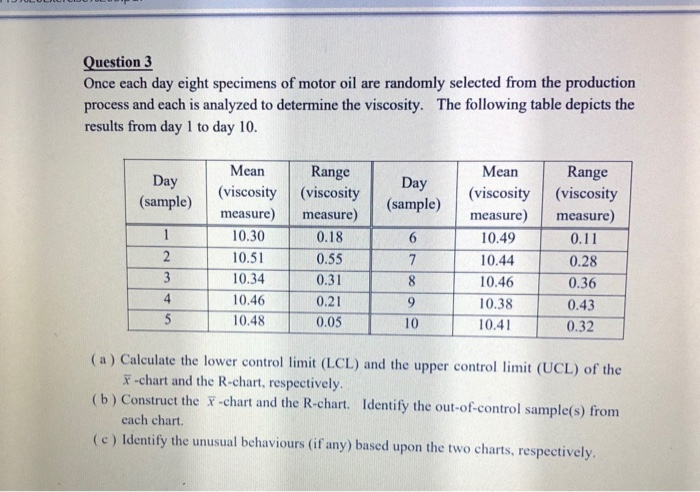 Could anyone help me to solve the question with