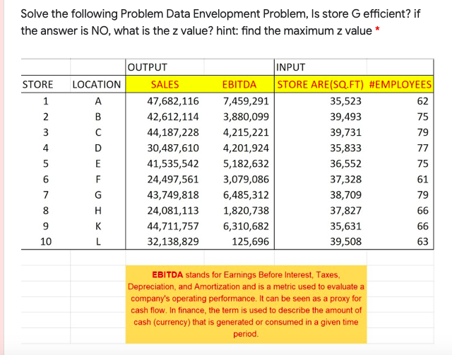 Solve the following Problem Data Envelopment