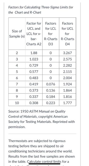 Factors for Calculating Three-Sigma Limits for