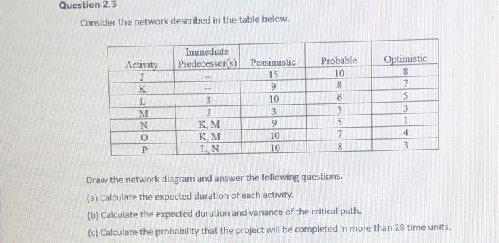 Question 2.3 Consider the network described in