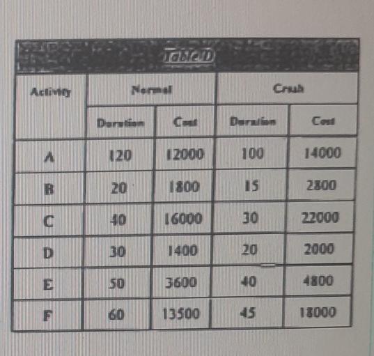 Consider the network in Fig. 1. The normal and