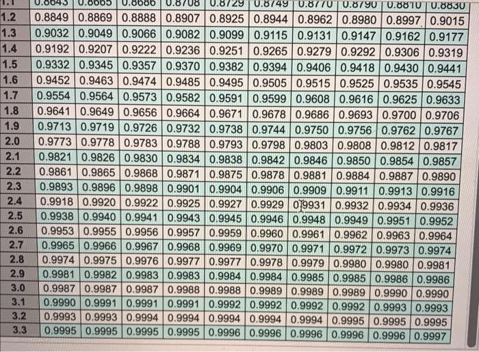 Please help !! will On Question 2: The average