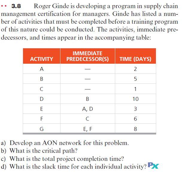 3.8 Roger Ginde is developing a program in supply