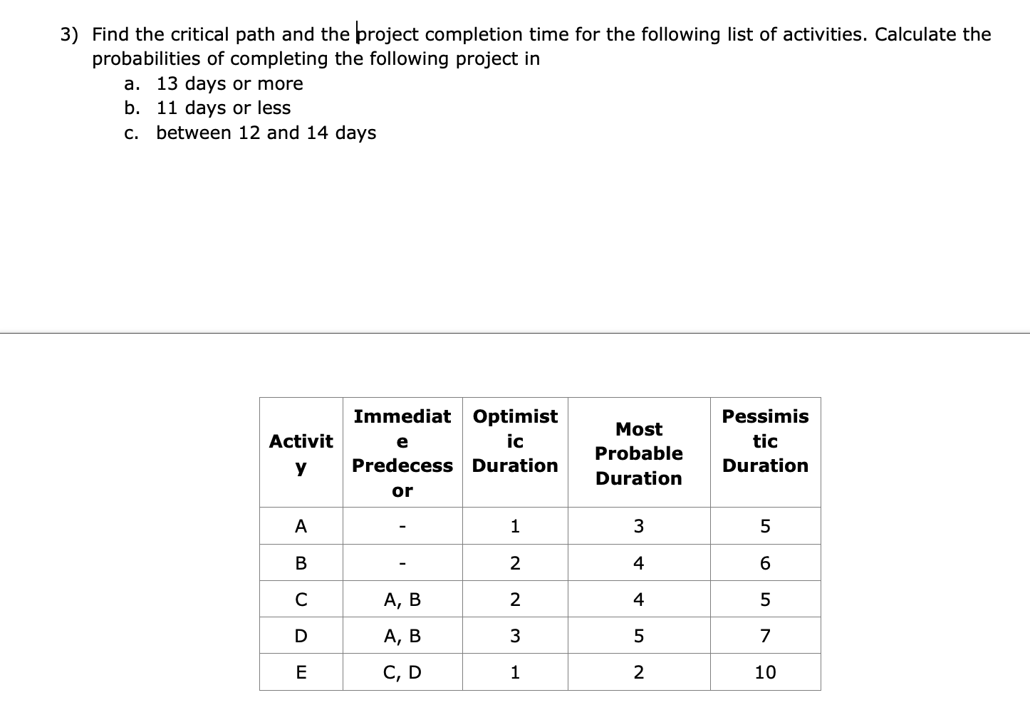 3) Find the critical path and the project