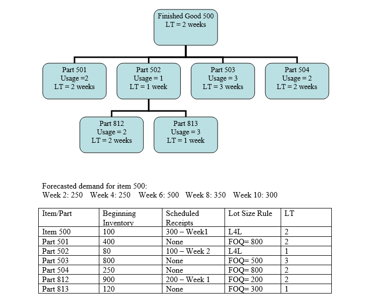 Please create an excel file and create the MRP