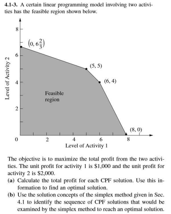 4.1-3. A certain linear programming model