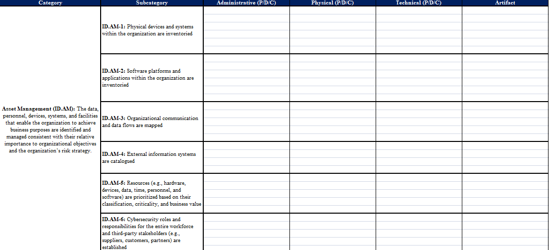 Identify Controls: Security Governance Look at