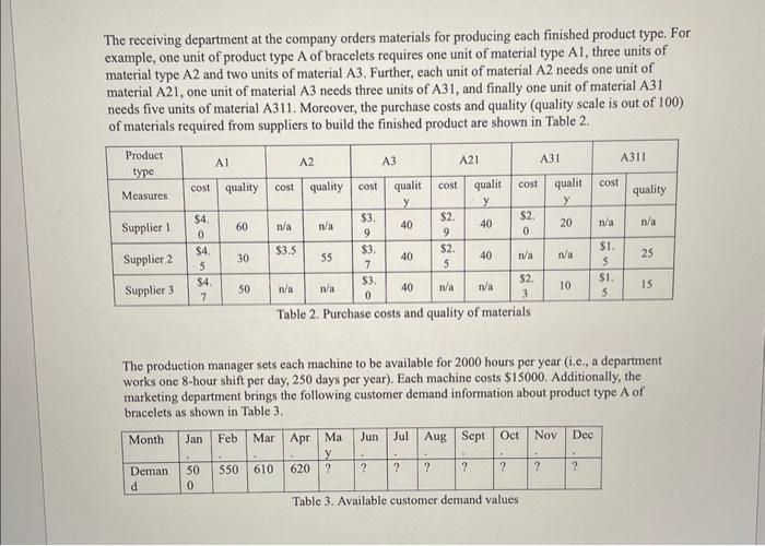 Draw the structure if product type A of