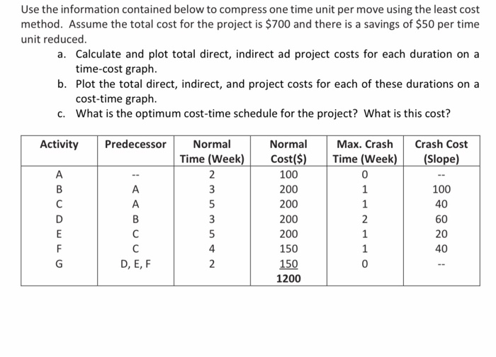 this is the complete question i got Use the