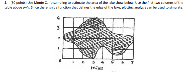 2. (30 points) Use Monte Carlo sampling to