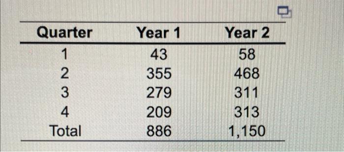 I need the third quarter forcast. Question 3,