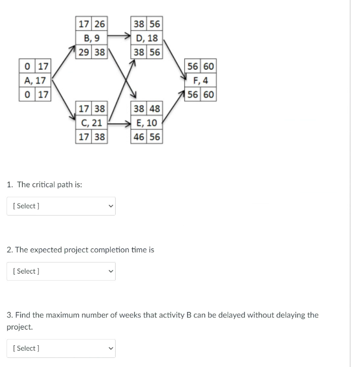 Immediate Time Estimates (Weeks) Activity ET