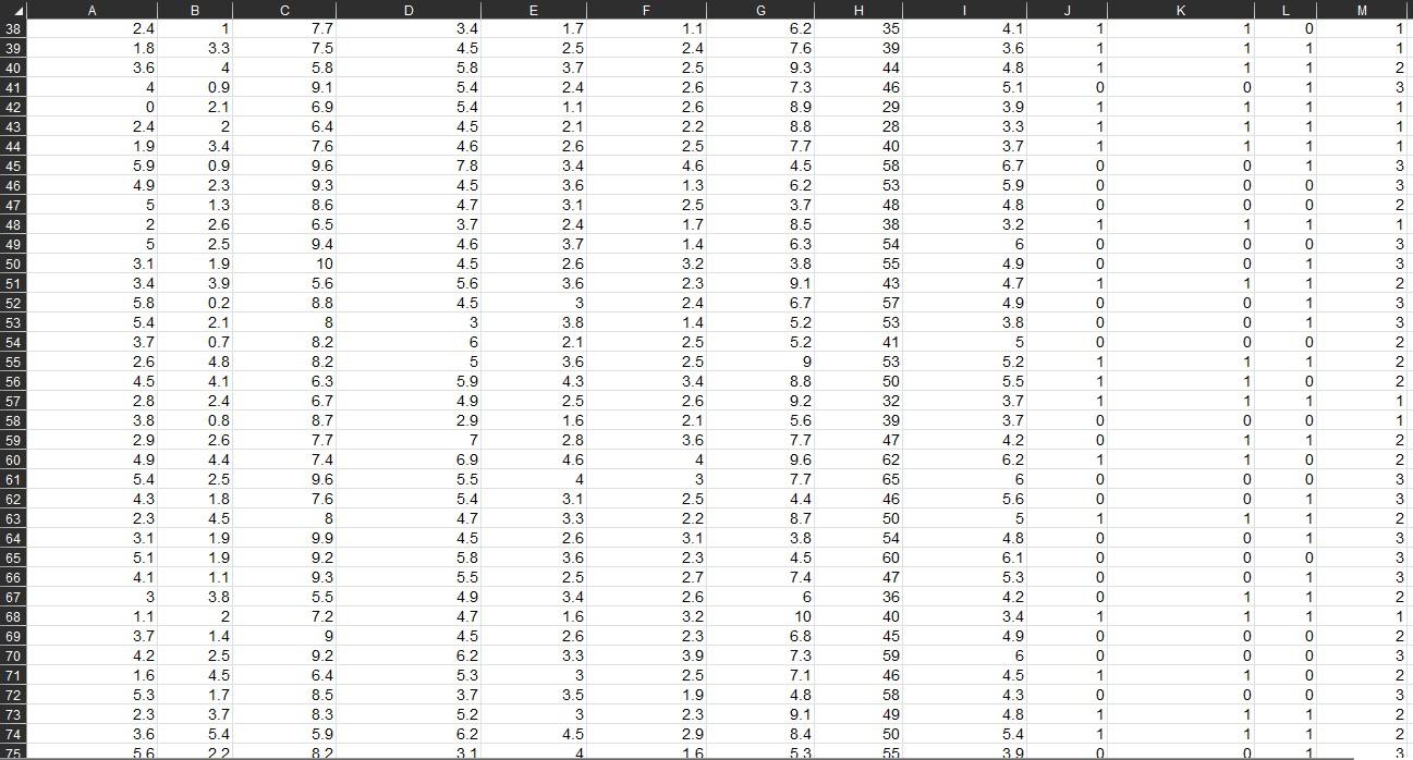 Use Data Mining methodologies to understand what