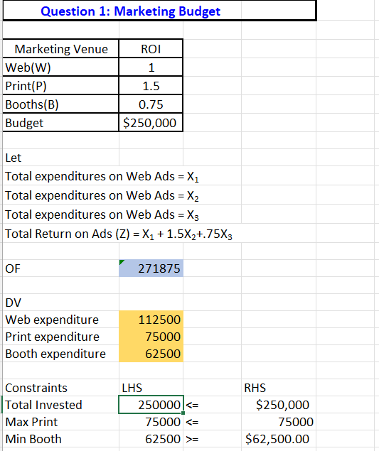 Setup: Its time to plan how to spend the next